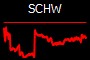 SCHW
